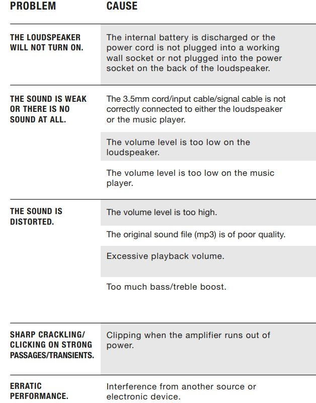 Marshall Kilburn – Portable Active Stereo Speaker-troubleshoot